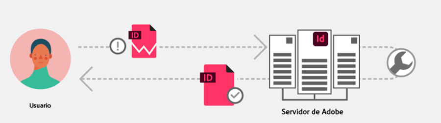 Novedades InDesign - icreatia.es