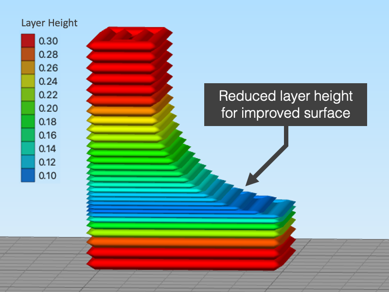 simplify3d