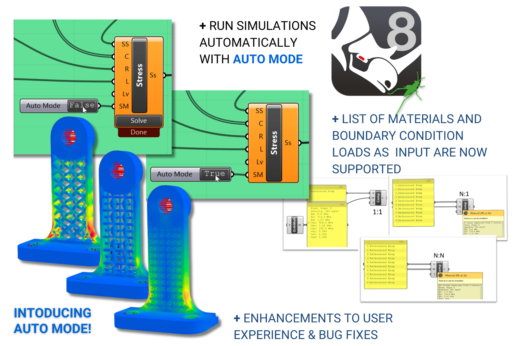 Intact Solutions