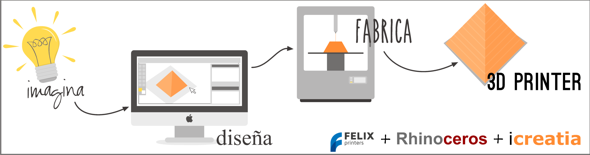 Banner ProcesImpressio3D-icreatia-felix-rhino