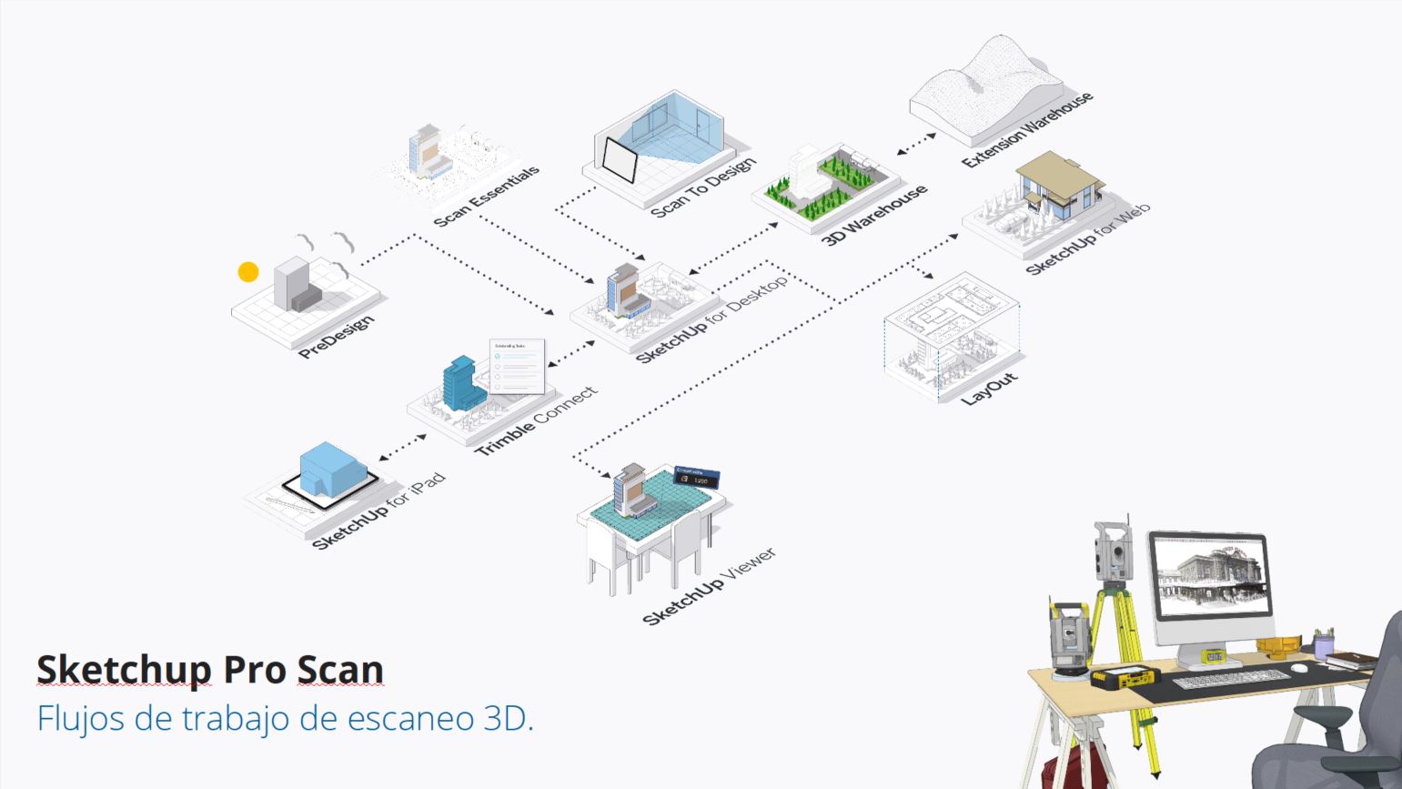 Flujo de trabajo de Sketchup ProScan