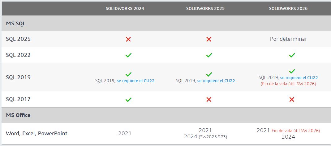 SolidWorks requisitos
